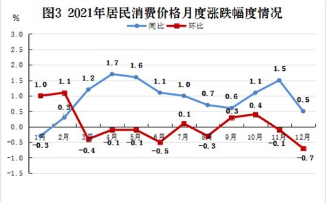 2020年舟山市国民经济和社会发展统计公报