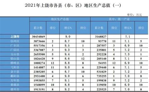 江西省上饶市国土空间总体规划（2021-2035年）.pdf - 国土人