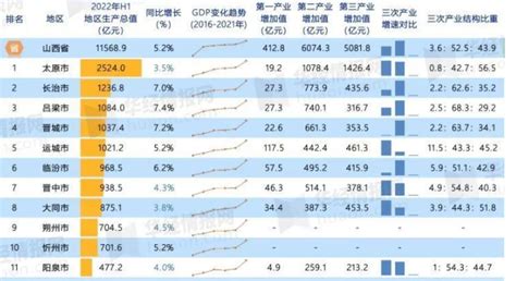 山西阳泉经济实力排名，第一名盂县，猜猜后面几个-搜狐大视野-搜狐新闻