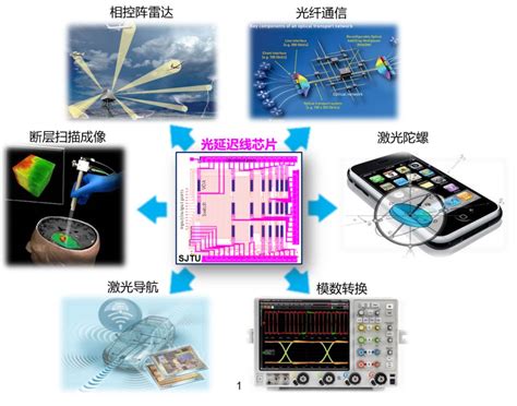 集成光延迟线技术的发展与展望 - 全光科技（北京）有限公司