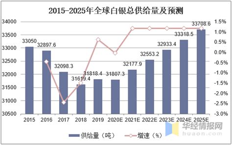 2020年全球及中国白银产量、储量、供应量及竞争格局分析「图」_趋势频道-华经情报网