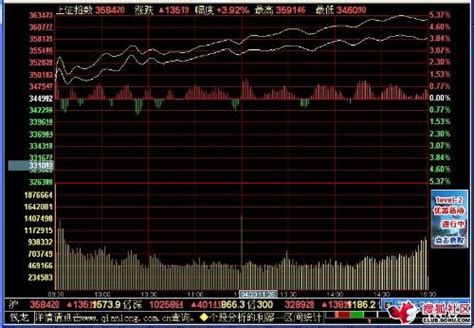 股票20天的平均振幅怎么看，股票振幅多少为正常- 股市聚焦_赢家财富网