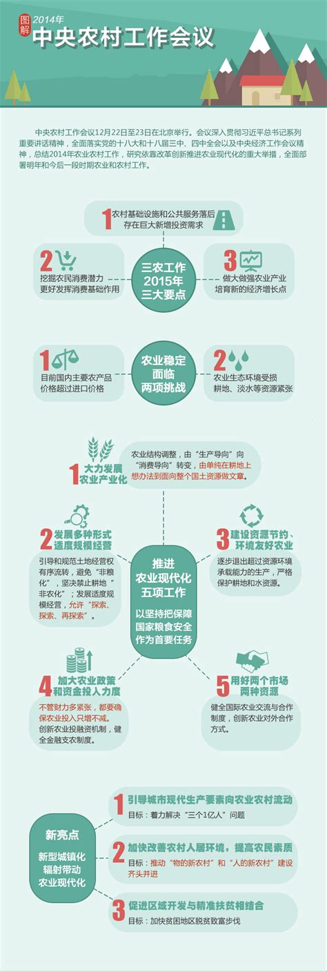 一张图看懂2014中央农村工作会议_资源频道_中国城市规划网