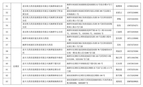 湘潭市新冠肺炎疫情防控指挥部关于定点定量投放新冠肺炎相关治疗药品、抗原检测试剂和N95口罩的通知-新闻内容-岳塘新闻网