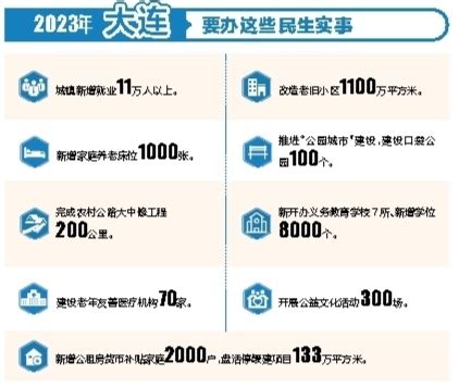 辽宁大连：今年将新增城镇就业11万人以上 - 地方 - 中国就业网