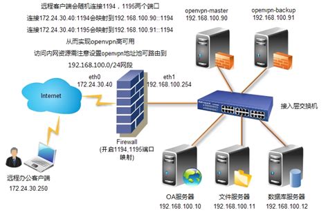 PowerBI本地部署服务器（二）_如何把powerbi发布到局域网-CSDN博客