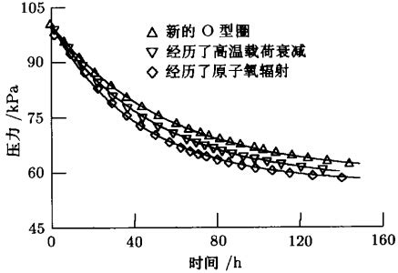 一回路水压试验泄漏率计算优化分析和不确定度研究--中国期刊网