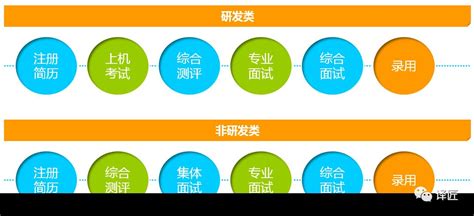 2023年“三新”供电服务公司江苏地区招聘考试公告（第二批）_东吴公考