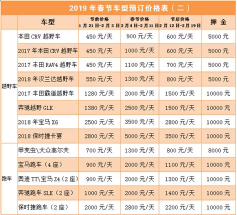 2019年北京最全最新的租车价格明细表_首汽租车官网