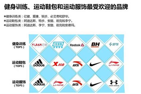 运动品牌系列logo标志设计图__海报设计_广告设计_设计图库_昵图网nipic.com