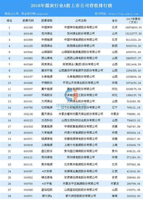 2020年中国零售上市企业营收排行榜｜联商数据_联商网