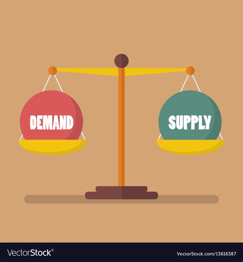 Supply Chain Basics: Utilizing the Planning Process to Optimize ...