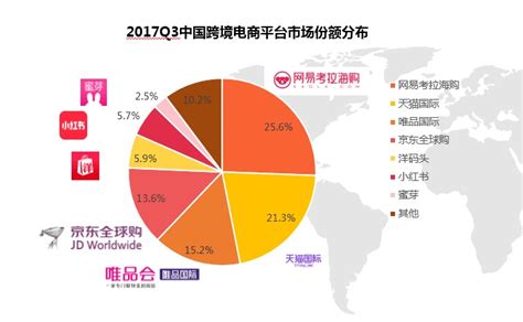 2020年中国跨境电商行业市场现状与发展前景预测 独立站兴起、发展前景巨大_行业研究报告 - 前瞻网