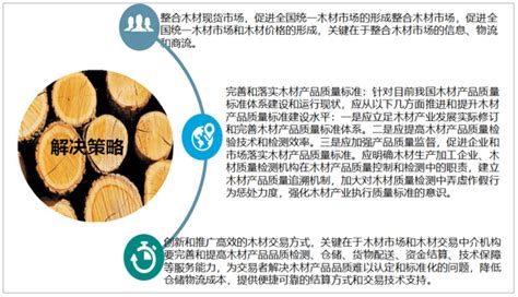 市场调研报告-2022年中国木材加工市场发展现状分析_我国_对外依存度_数量