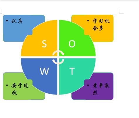 SWOT 分析模型_爱运营