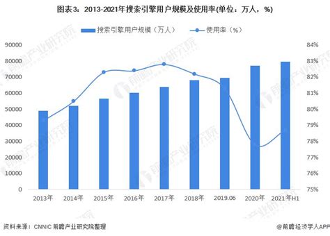 搜索引擎市场分析报告_2017-2023年中国搜索引擎市场全景调查与投资前景评估报告_中国产业研究报告网