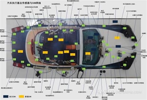 简析现代汽车电子控制技术在汽车中的应用 -测控技术在线 自动化技术 CK365测控网