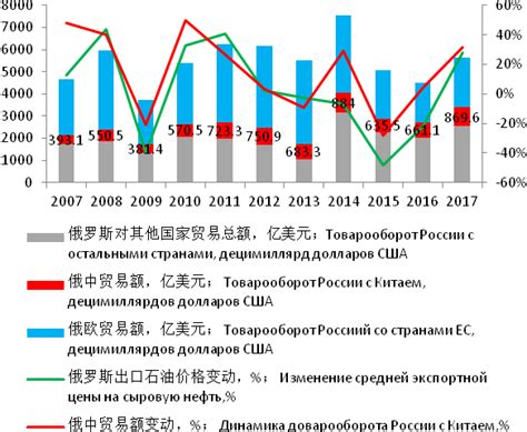 2021年俄罗斯对外贸易总额较2020年增长37.9%，达到7894亿美元_俄罗斯外贸_聚汇数据