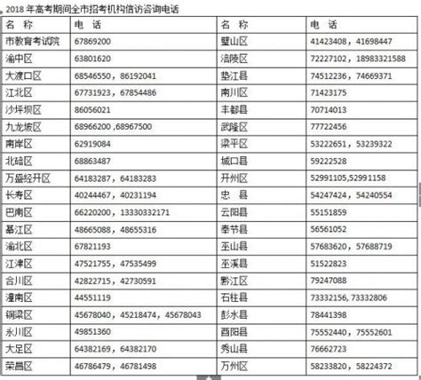 2018重庆高考时间是几月几号+信访咨询电话表+天气预报-闽南网