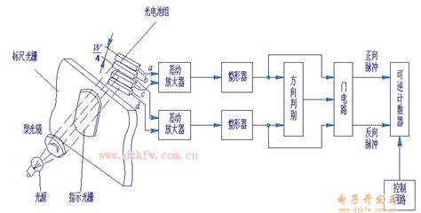 CARLEN磁致伸缩位移传感器_上海开地电子有限公司