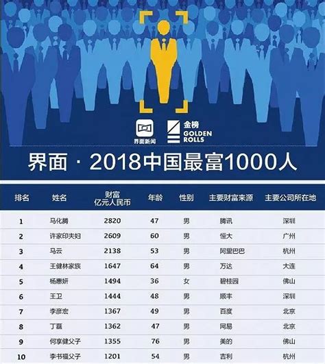南京最有钱的18个人名单出炉 30亿资产起步 你绝对想不到还_房产资讯_房天下