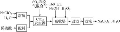 NaClO+HCl＝？ 化学离子方程式