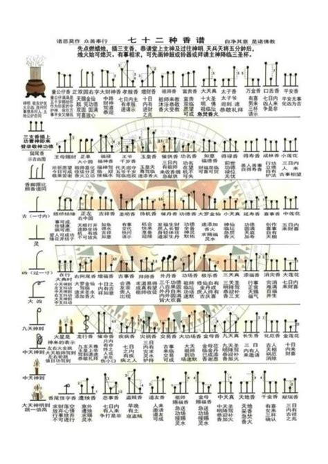 香谱二十四法图,佛教二十四香谱图解,24种烧香图解-学识网