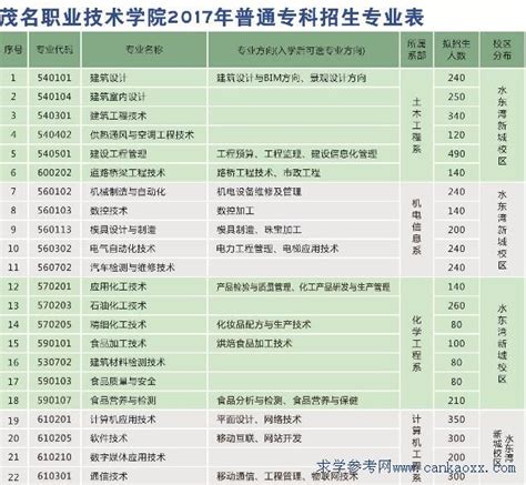 2023茂名中国第一滩停车收费标准_旅泊网