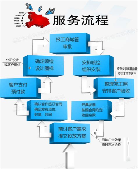 服务流程图PNG图片素材下载_服务PNG_熊猫办公