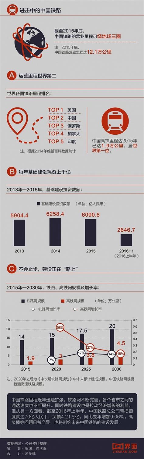 中国高铁里程：未来五年将以58%的增长率扩建 - 环球旅讯(TravelDaily)