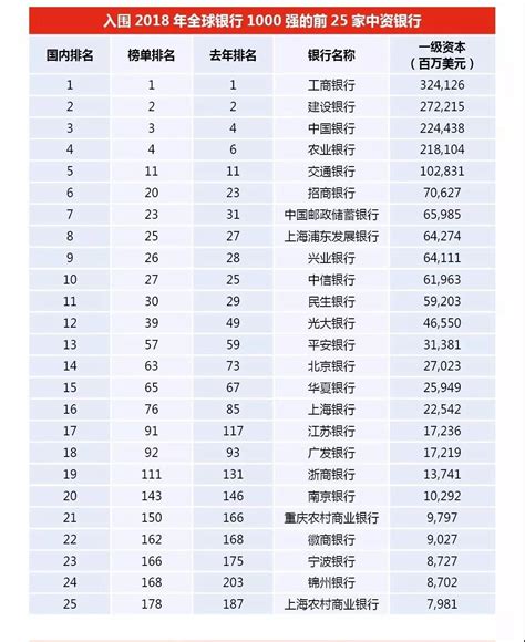 中国银行排名（六大银行中口碑最好的）-慧云研
