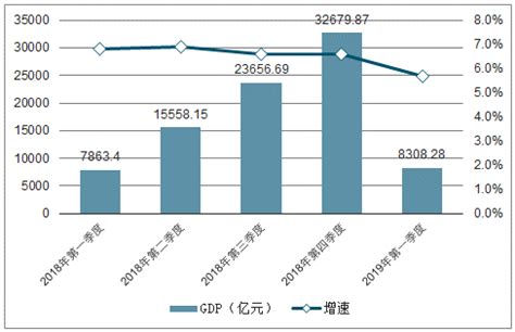 去年黄埔GDP达4158亿元，规上工业总产值占全市38.9%_南方plus_南方+