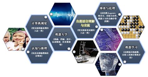 人工智能发展现状分析 未来发展进入新阶段-行业研究-中国安全防范产品行业协会