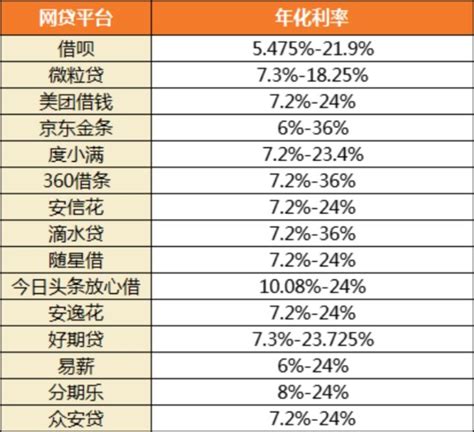 网贷天眼独家：1月“上市系”网贷平台TOP30排行榜_企业新闻_中国贸易金融网
