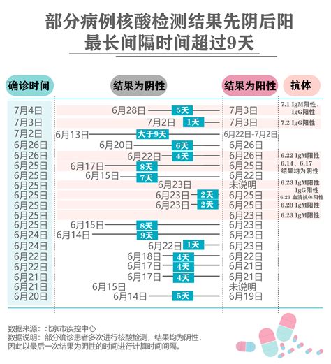 北京335例确诊病例“病历表”：多发热、咽部不适_手机新浪网