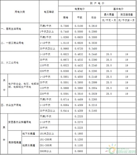 重磅！湖北、甘肃、重庆、安徽等四地详细电价表出炉-国际电力网