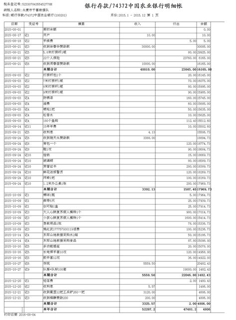 2015年银行存款/中国农业银行明细账-千喜救援队