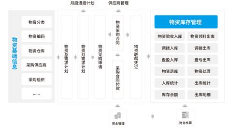 智慧慢病管理平台 - 云柏合信息科技（北京）有限公司
