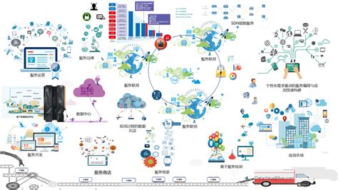 医疗物联网平台架构图-CSDN博客