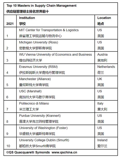 2021 QS全球MBA排名揭晓，斯坦福大学商学院位列第一|MBA|斯坦福 ...