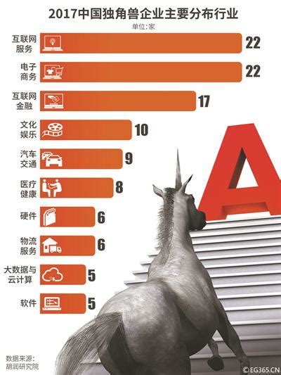 沪江教育科技（上海）股份有限公司|独角兽案例|中国独角兽