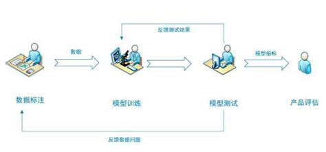 中国数据标注行业报告_中国数据标注利用前景与投资战略规划分析报告-智研瞻产业研究院
