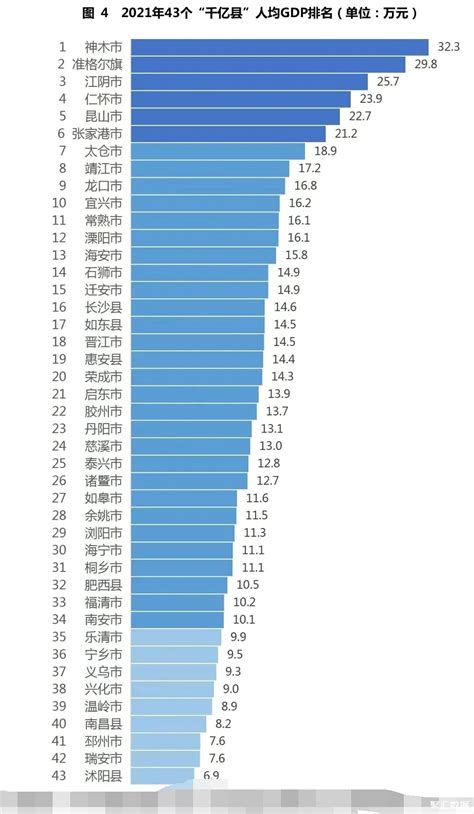2020年江苏省内各县市GDP排名，昆山总量第一，江阴人均第一_江苏GDP_聚汇数据