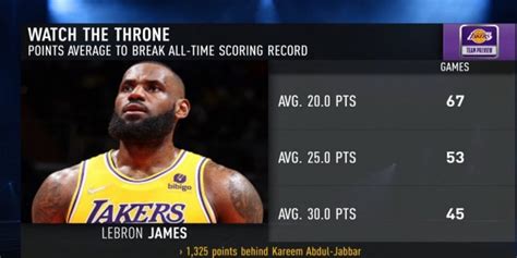 NBA得分王历史榜单上，球员赛季场均得分超过35分的都有谁？ - 知乎