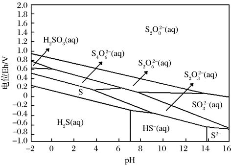 (1)25℃时，相同物质的量浓度的下列溶液：①NaCl②NaOH③H2SO4④(NH4)2SO4，其中