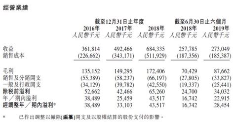 原新三板公司艾德控股赴港IPO 公司较依赖主要人员——上海热线财经频道
