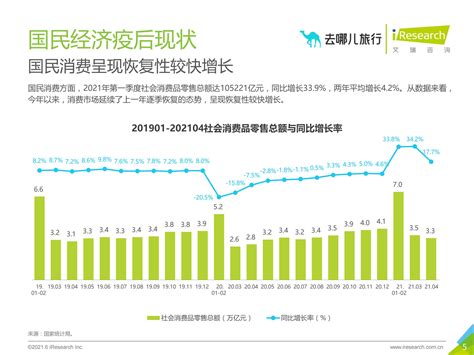 2020年中国在线旅游行业报告_疫情