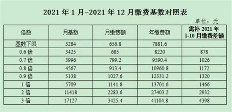 2023年丹东住房公积金缴存基数和贷款额度计算方式