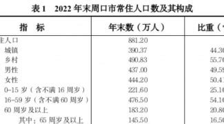 周口市市场监督管理局政府网站工作年度报表（2022年度）_周口市市场监督管理局