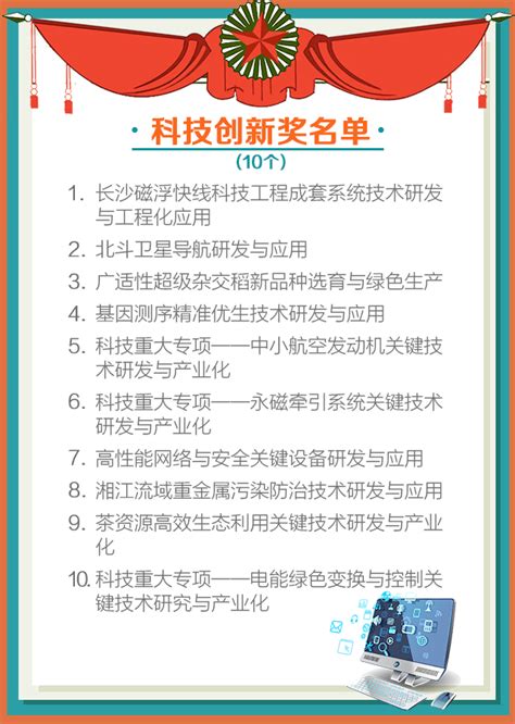 湖南省科技奖励暨创新奖励大会获奖全名单 - 风向标 - 新湖南